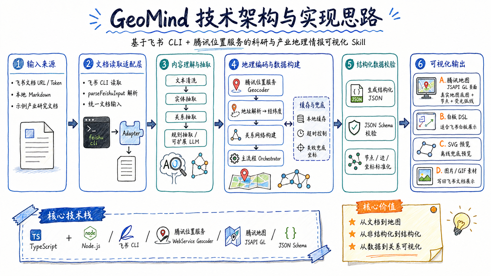 请在此添加图片描述