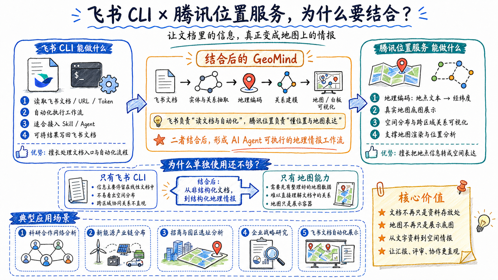 请在此添加图片描述